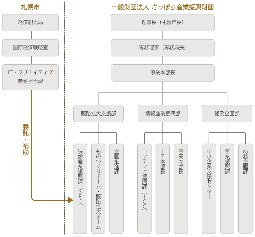 機構図